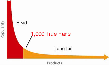 1000_True_Fans.jpg